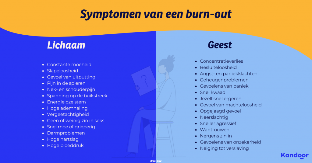griep verschijnselen bij burn out